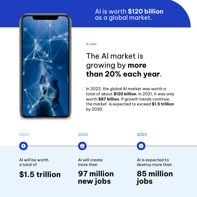 an image showing AI and its impact on employment